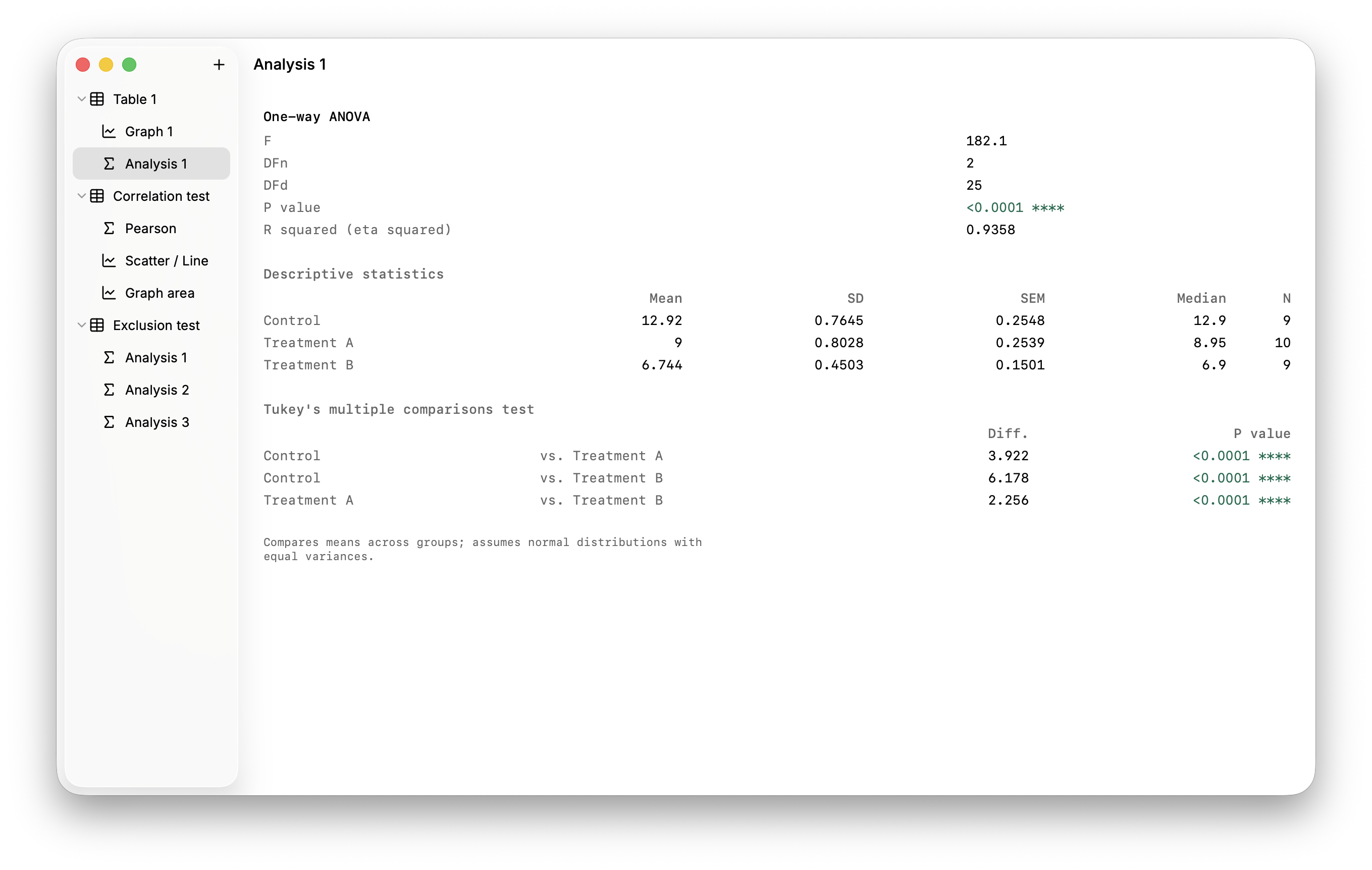 Helix statistical analysis panel