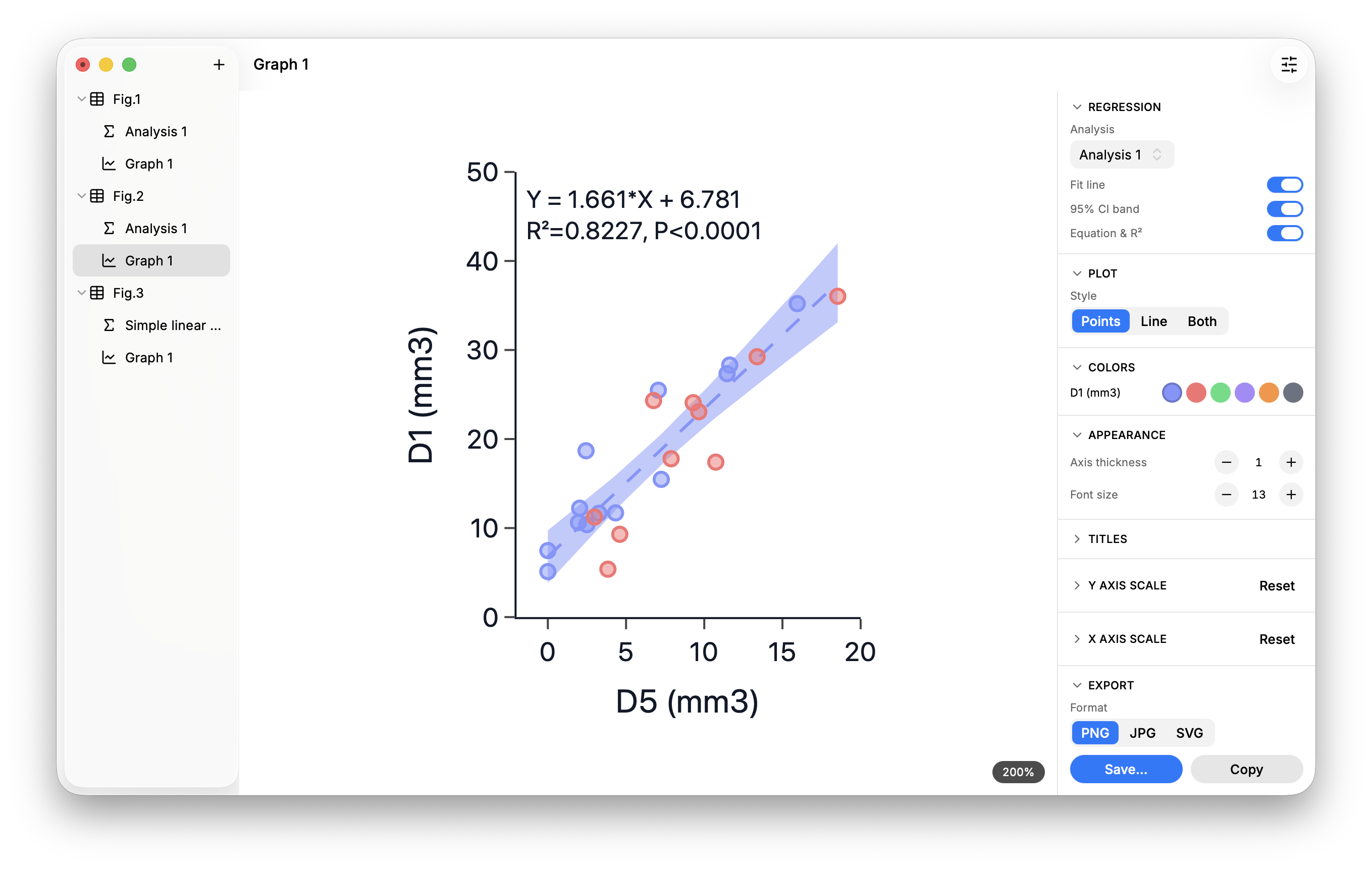 Helix interactive data visualization